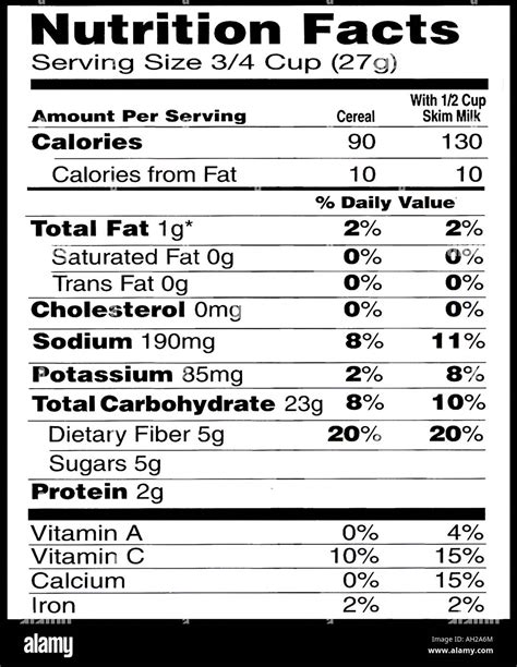Nutrition Facts Label From A Box Of Puffins Cereal Stock Photo Royalty