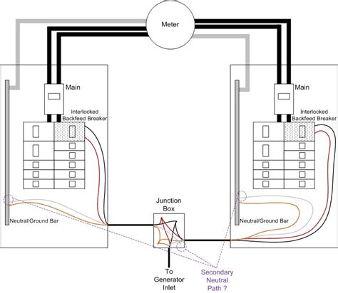 Neutral Path Between Two Main Panels Electrical Diy