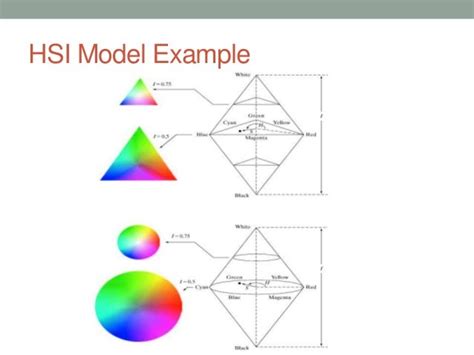 Hsi Model In Color Image Processing