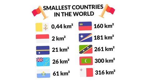 Top 10 Smallest Country In The World YouTube