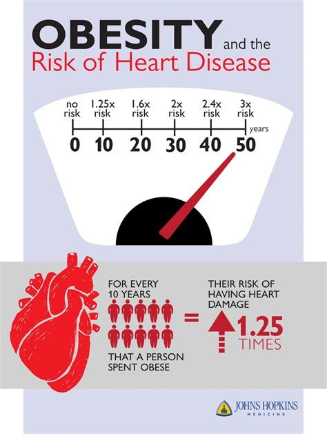 Most of the definition is based on the body mass index, and the body mass index is actually misleading. Heart Disease -- Obesity Infographic image | EurekAlert ...