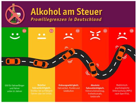 Infografik Alkohol Am Steuer David Obladen Ihr Digitaler Partner
