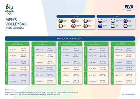 2016 Rio Olympic Mens Volleyball Schedule And Results Olympic Volleyball