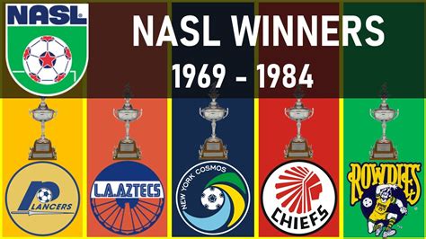 Nasl North American Soccer League Winners 1968 1984 Youtube