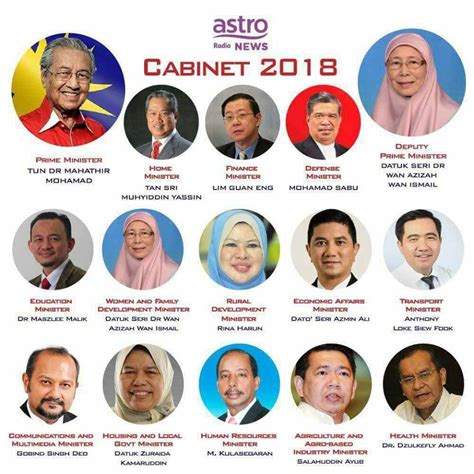 These include statistics such as the number of employees returning to work and the. Senarai Menteri Kabinet Malaysia 2018 - Pakatan Harapan ...