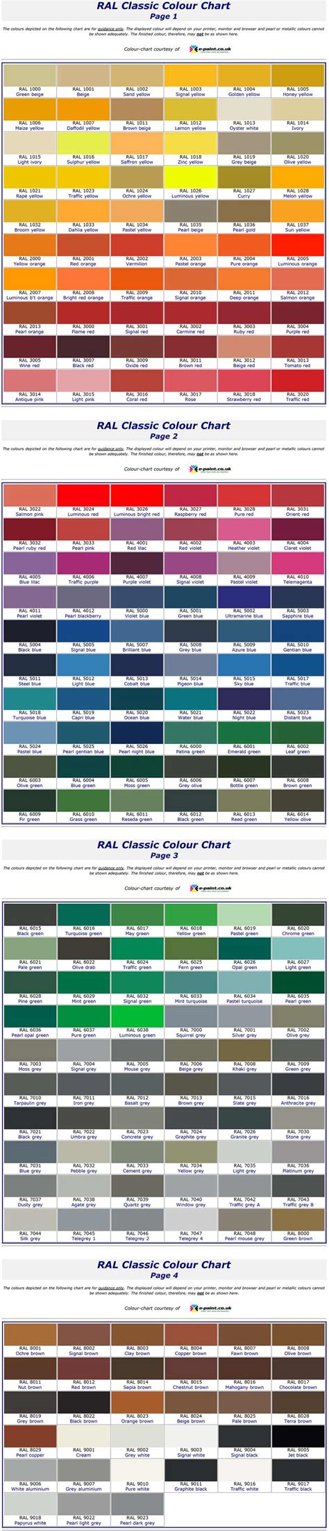 Ral Colour Chart Westwood Security Shutters Ltd My XXX Hot Girl