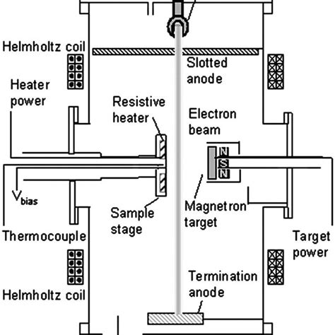 Schematic Of The Processing Chamber Download Scientific Diagram
