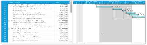 Strip Lines In Wpf Gantt Control Syncfusion