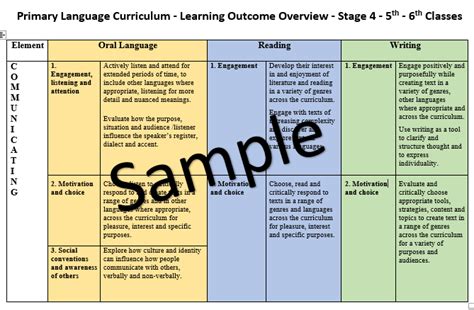 Mash Multigrade Primary Language Curriculum Learning Outcomes