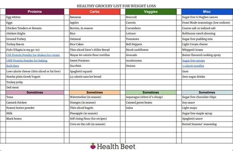 My Healthy Grocery List For Weight Loss With Printable Pdf Health Beet