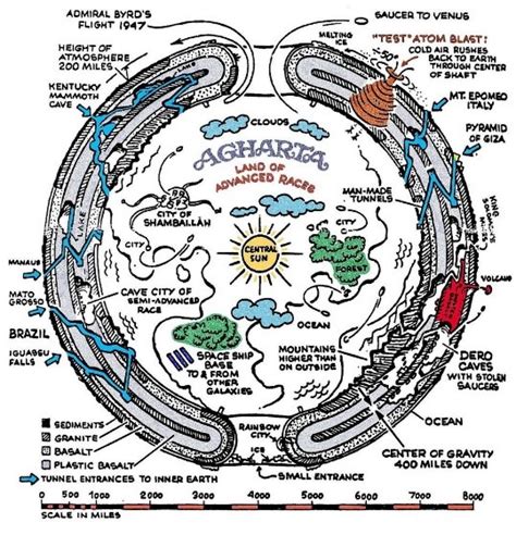 Venerabilis Opus Hollow Earth Ancient Sacred And Gnostic Texts