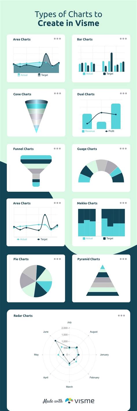 Types Of Charts To Create In Visme Infographic Template Infographic