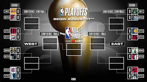 09:00 nba西部附加赛争八 灰熊 vs 勇士. 开拓者附加赛"擒熊" NBA季后赛首轮对阵出炉-中新网