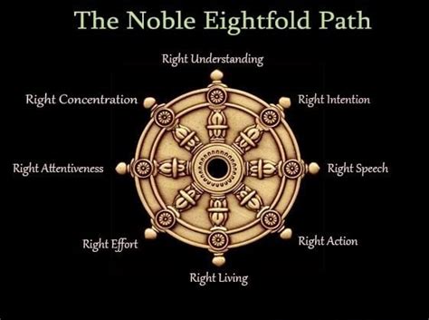 8 Rights The Noble Eightfold Path — The Heart Of The Buddhas Teaching