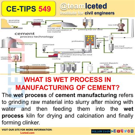 Detailed Wet Process Of Cement Manufacturing Lceted Artofit