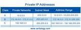Photos of What Are The Private Ip Address Ranges