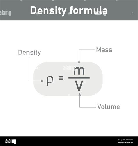 Density Mass And Volume Formula In Chemistry Vector Illustration
