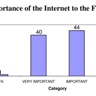 The economy of malaysia is the sixth largest in southeast asia according to the international monetary fund 2020. (PDF) A Survey of Internet Usage in the Malaysian ...
