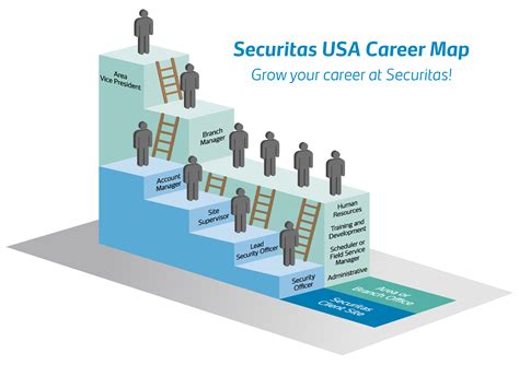Career Path Map in 2021 | Career map, Career development, Career