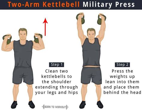 Kettlebell Military Shoulder Press How To Do Proper Forms Benefits