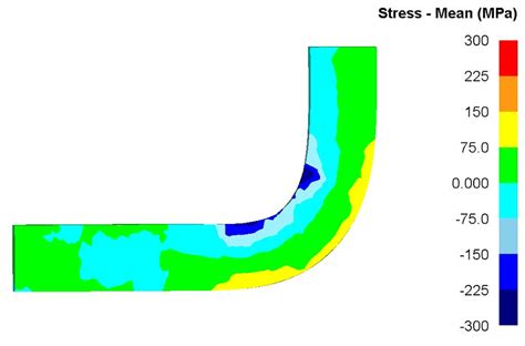 Shows The Patterns Of The Stress And Strain States In The Conditions Of
