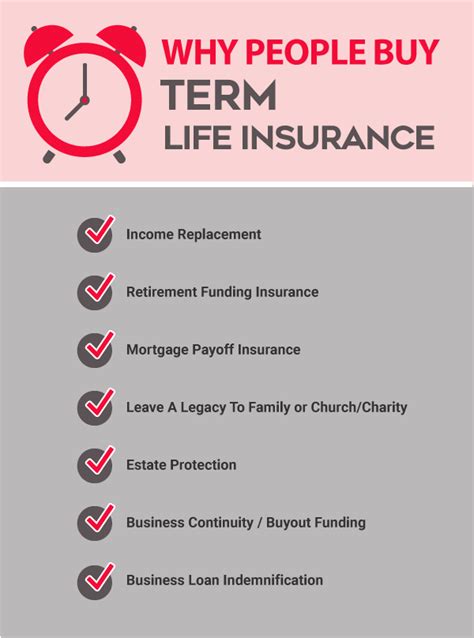Term Life Insurance Buy Term Life Insurance