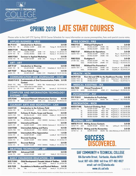 Registration open for Spring 2018 late-start courses - UAF Community & Technical College