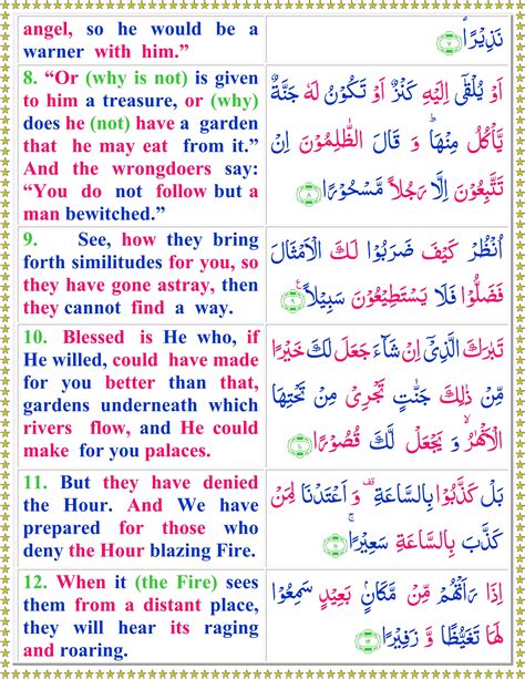 Read Surah Al Furqan With English Translation Quran O Sunnat