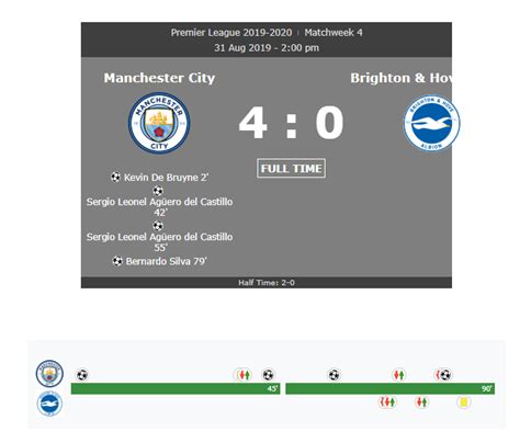 Read about man city v brighton in the premier league 2019/20 season, including lineups, stats and live blogs, on the official website of the premier league. Video tường thuật bóng đá : Man City vs Brighton 31/08 ...
