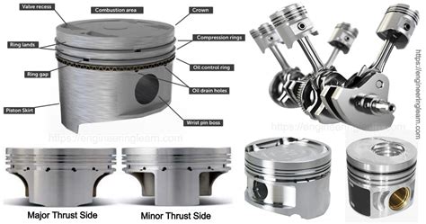 13 Types Of Piston And Their Uses Complete Details Engineering Learn