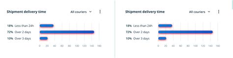 Javascript How To Add Shadow Effect On Bar Chart Using Chartjs Hot