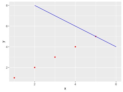 combine two ggplot2 plots from different dataframe in r geeksforgeeks riset