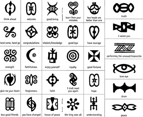 Adinkra Symbols And The Rich Akan Culture African Heritage