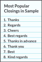 Adding a closing like regards or sincerely before your name is a polite way to end a message. Forget "Best" or "Sincerely," This Email Closing Gets the ...