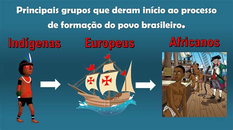 Quem Nasce No Brasil é O Quê