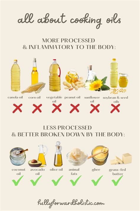 Cooking Oils Good And Bad Healthy Cooking Oils Best Cooking Oil