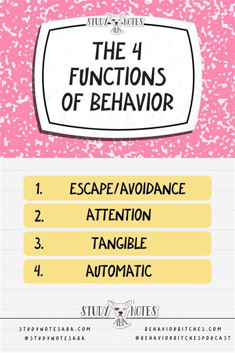The 4 Functions Of Behavior In 2023 Study Notes Behavior Math Work