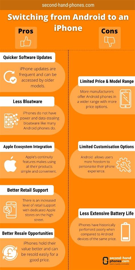What Are The Pros And Cons Of Iphone Compared To Lgs Ux