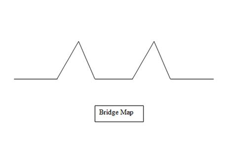 Bridge Maps Di Strategy Kit