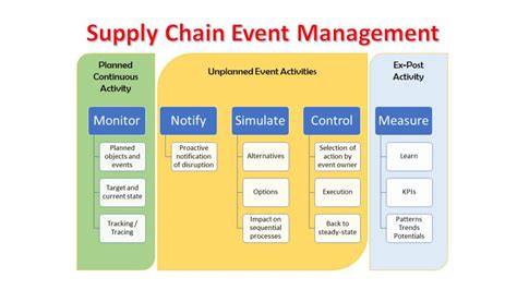 5 Event Management Challenges For Healthcare Supply Chain Think