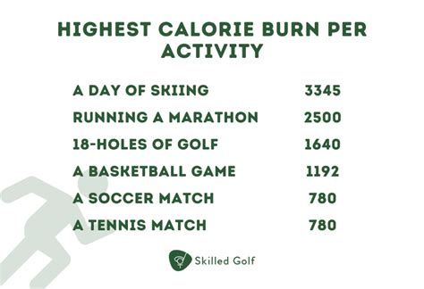 Which Sports Really Burn The Most Calories