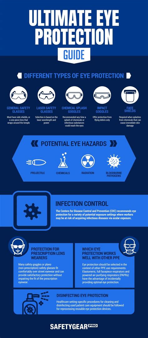 The Ultimate Guide To Eye Protection Infographic 1 Online Safety