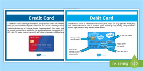 Debit And Credit Card Poster A4 Display Poster