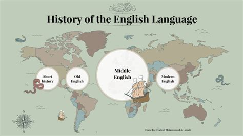 History Of The English Language By Hadeel Mohammed On Prezi