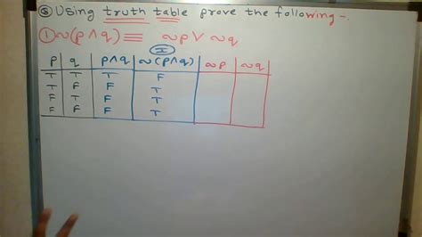 Prove Logical Equivalence By Truth Table Youtube