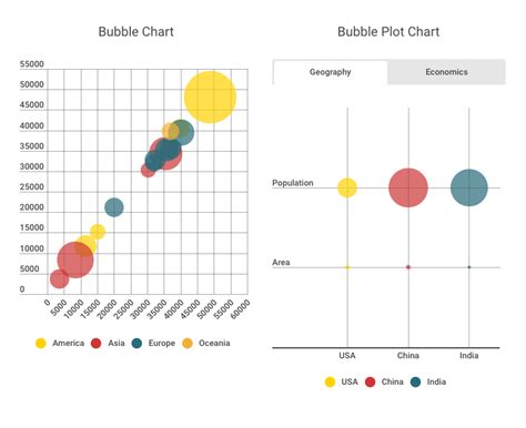 Create A Bubble Chart