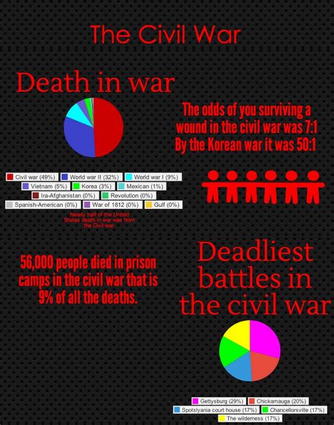 Infographic