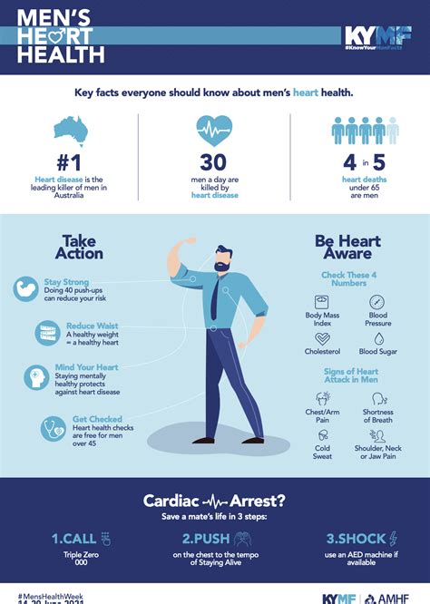 share this infographic for men s health week 2021 amhf australian men s health forum