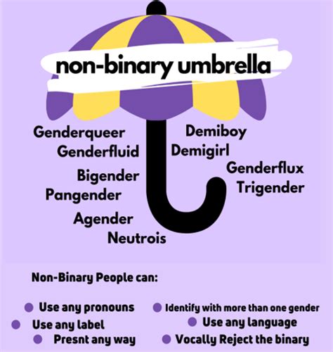 What we do mean by Trans or Non-Binary? - Rainbow Project