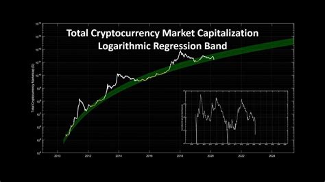 One of the experts who believe it will reach $40 trillion is the founder of pantera capital, dan morehead. Total cryptocurrency market capitalization logarithmic ...